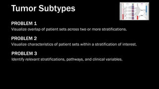 Tumor Subtypes
PROBLEM 1
Visualize overlap of patient sets across two or more stratifications.
PROBLEM 2
Visualize characteristics of patient sets within a stratification of interest.
PROBLEM 3
Identify relevant stratifications, pathways, and clinical variables.
 