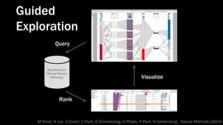 Query
Rank
Visualize
Stratifications
Clinical Params
Pathways
Guided
Exploration
M Streit, A Lex, S Gratzl, C Partl, D Schmalstieg, H Pfister, P Park, N Gehlenborg , Nature Methods (2014)
 