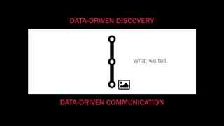 DATA-DRIVEN COMMUNICATION
ﬁnding ﬁgure/videoAuthoring Presentation
What we tell.
DATA-DRIVEN DISCOVERY
 