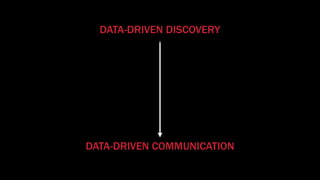 DATA-DRIVEN COMMUNICATION
DATA-DRIVEN DISCOVERY
 