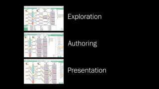 Exploration
Authoring
Presentation
 