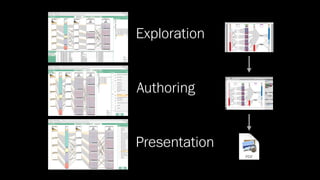 Exploration
Authoring
Presentation
 