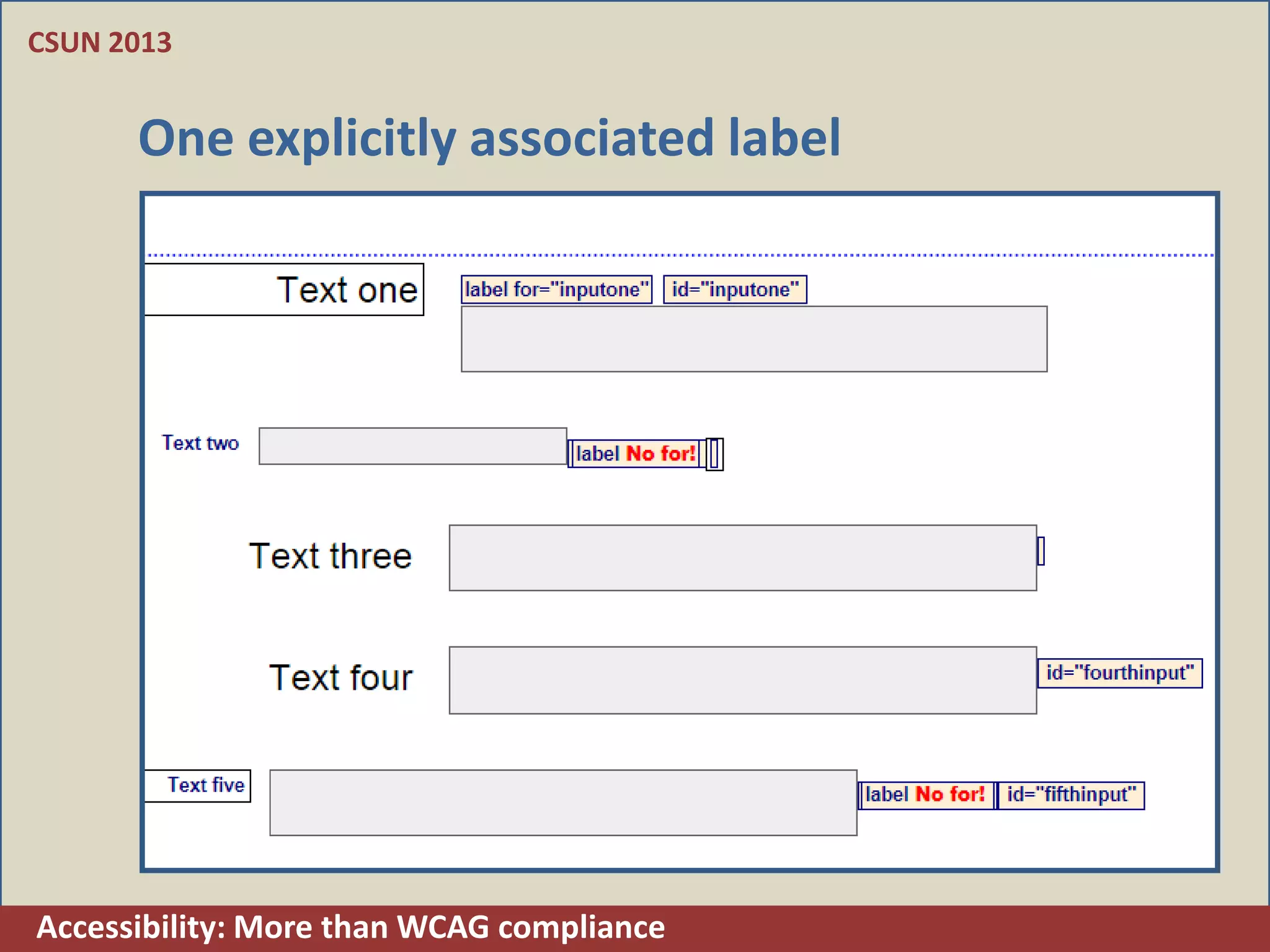 CSUN 2013


      One explicitly associated label




Accessibility: More than WCAG compliance
 