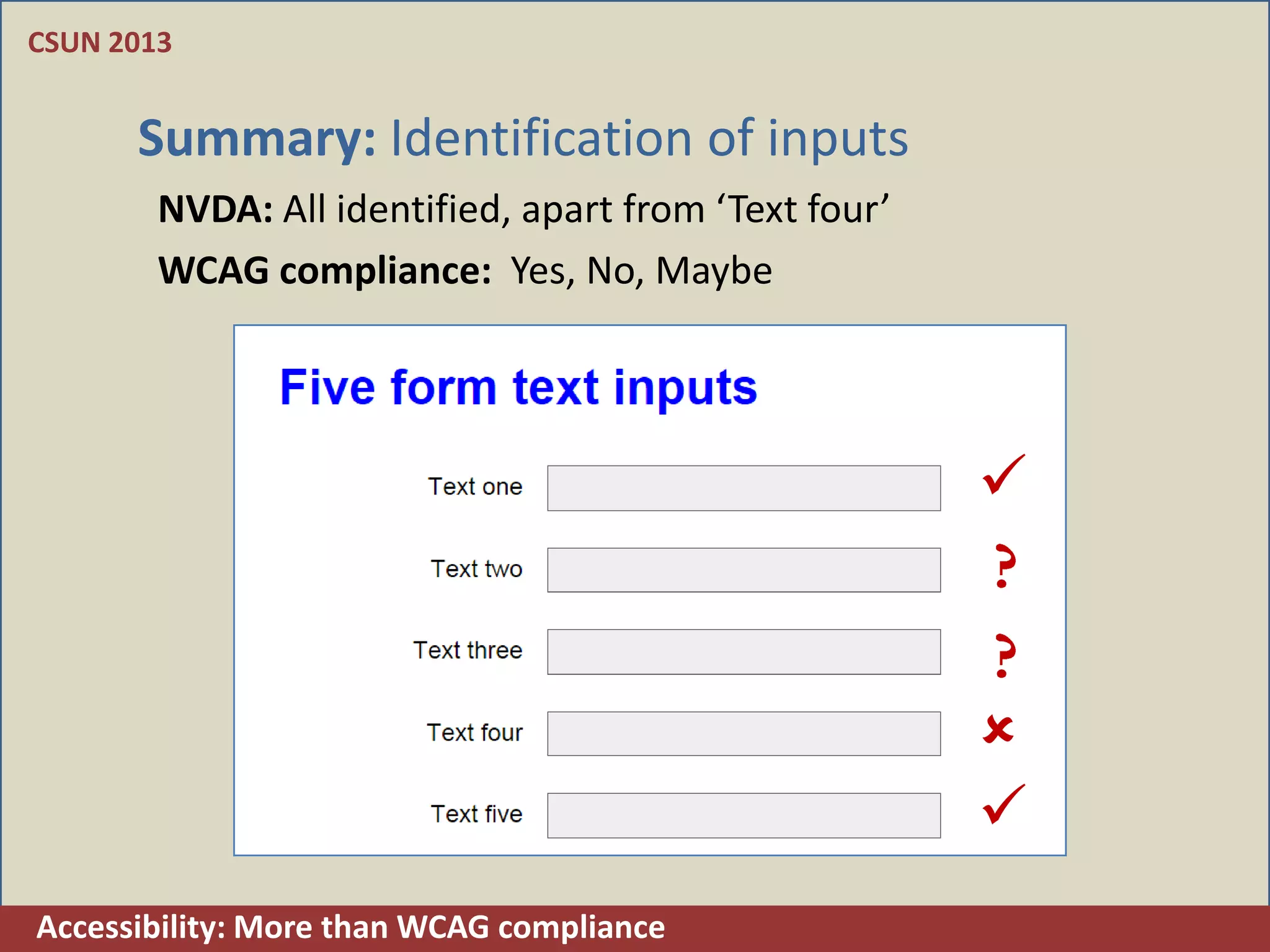 CSUN 2013


      Summary: Identification of inputs
        NVDA: All identified, apart from ‘Text four’
        WCAG compliance: Yes, No, Maybe




                                                       


                                                       
                                                       
Accessibility: More than WCAG compliance
 