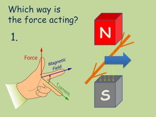 N
S
Which way is
the force acting?
1.
 