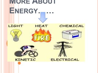 MORE ABOUT
ENERGY……
 