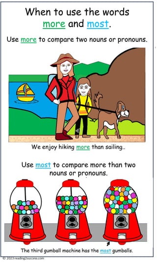 Use most to compare more than two
nouns or pronouns.
Use more to compare two nouns or pronouns.
When to use the words
more and most.
 