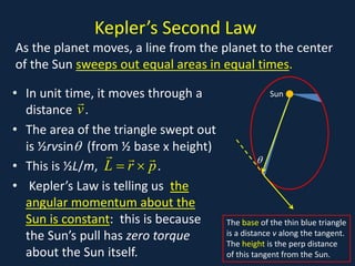 Comprehensive Exploration of Angular Momentum and Torque in Physics | PDF