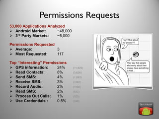 53,000 Applications Analyzed
 Android Market:        ~48,000
 3rd Party Markets:     ~5,000

Permissions Requested
 Average:            3
 Most Requested:     117

Top “Interesting” Permissions
 GPS information:      24%        (11,929)
 Read Contacts:        8%         (3,626)
 Send SMS:             4%         (1,693)
 Receive SMS:          3%         (1262)
 Record Audio:         2%         (1100)
 Read SMS:             2%         (832)
 Process Out Calls:    1%         (323)
 Use Credentials :     0.5%       (248)
 