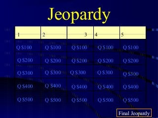 Jeopardy
1 2 3 4 5
Q $100
Q $200
Q $300
Q $400
Q $500
Q $100 Q $100Q $100 Q $100
Q $200 Q $200 Q $200 Q $200
Q $300 Q $300 Q $300 Q $300
Q $400 Q $400 Q $400 Q $400
Q $500 Q $500 Q $500 Q $500
Final Jeopardy
 