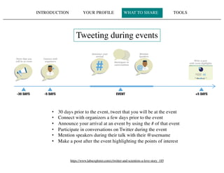INTRODUCTION YOUR PROFILE WHAT TO SHARE TOOLS
Tweeting during events
• 30 days prior to the event, tweet that you will be at the event
• Connect with organizers a few days prior to the event
• Announce your arrival at an event by using the # of that event
• Participate in conversations on Twitter during the event
• Mention speakers during their talk with their @username
• Make a post after the event highlighting the points of interest
https://www.labsexplorer.com/c/twitter-and-scientists-a-love-story_185
 