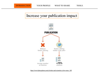 INTRODUCTION YOUR PROFILE WHAT TO SHARE TOOLS
https://www.labsexplorer.com/c/twitter-and-scientists-a-love-story_185
Increase your publication impact
 
