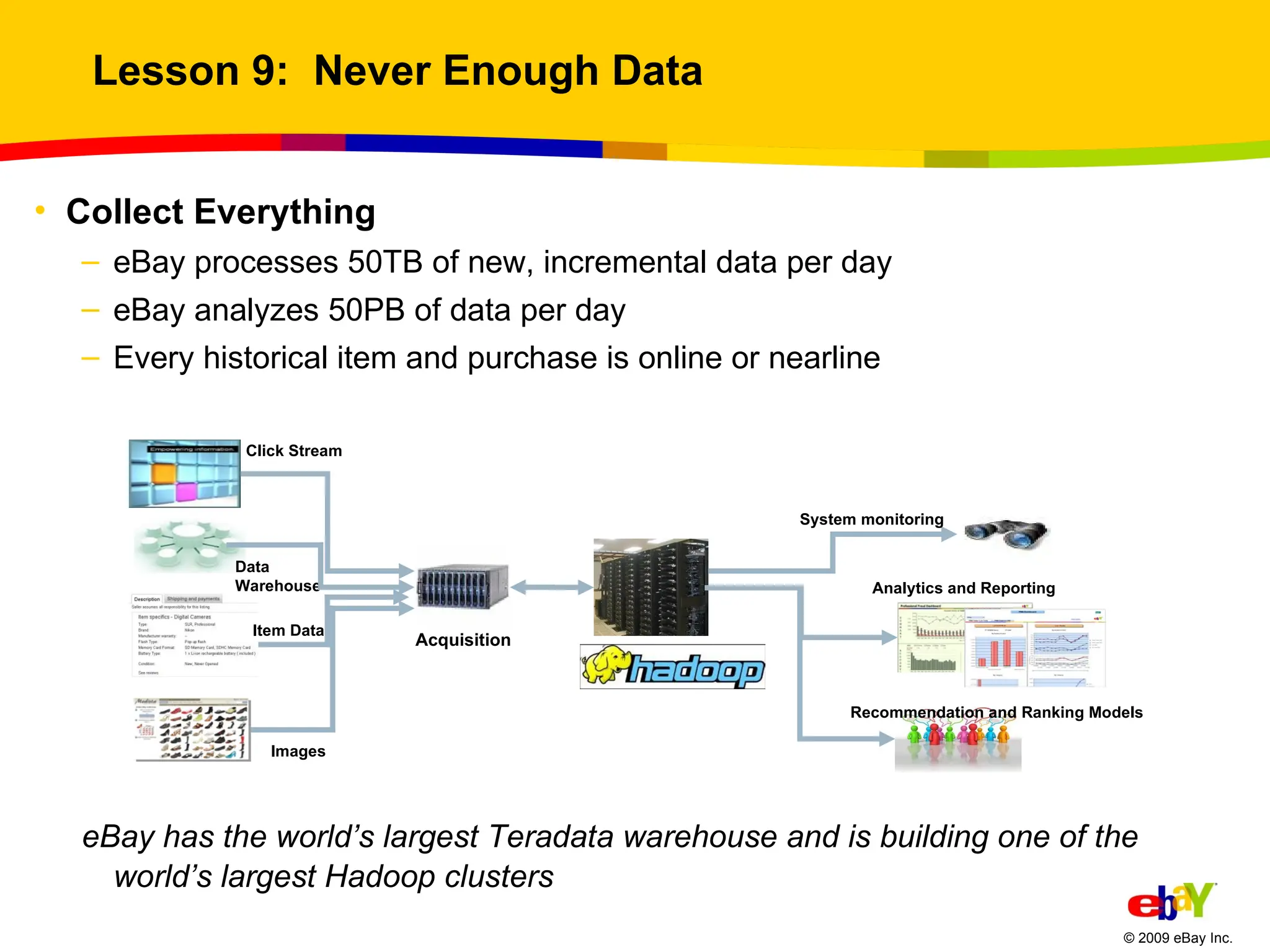Lesson 9:  Never Enough Data Collect Everything eBay processes 50TB of new, incremental data per day eBay analyzes 50PB of data per day  Every historical item and purchase is online or nearline eBay has the world’s largest Teradata warehouse and is building one of the world’s largest Hadoop clusters Click Stream Data  Warehouse Images System monitoring Analytics and Reporting Recommendation and Ranking Models Acquisition Item Data 