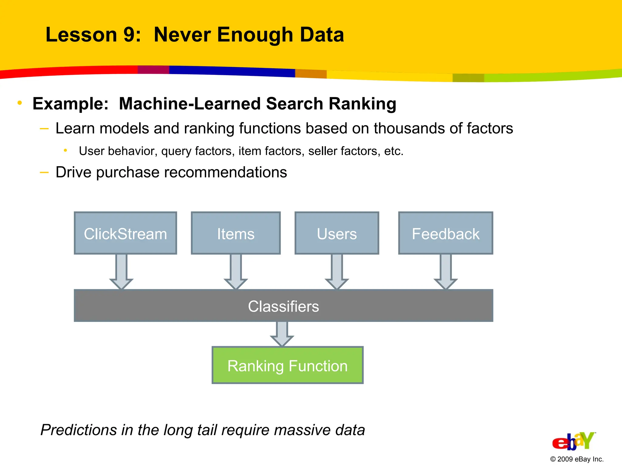 Lesson 9:  Never Enough Data Example:  Machine-Learned Search Ranking  Learn models and ranking functions based on thousands of factors User behavior, query factors, item factors, seller factors, etc. Drive purchase recommendations Predictions in the long tail require massive data ClickStream Items Users Feedback Classifiers Ranking Function 