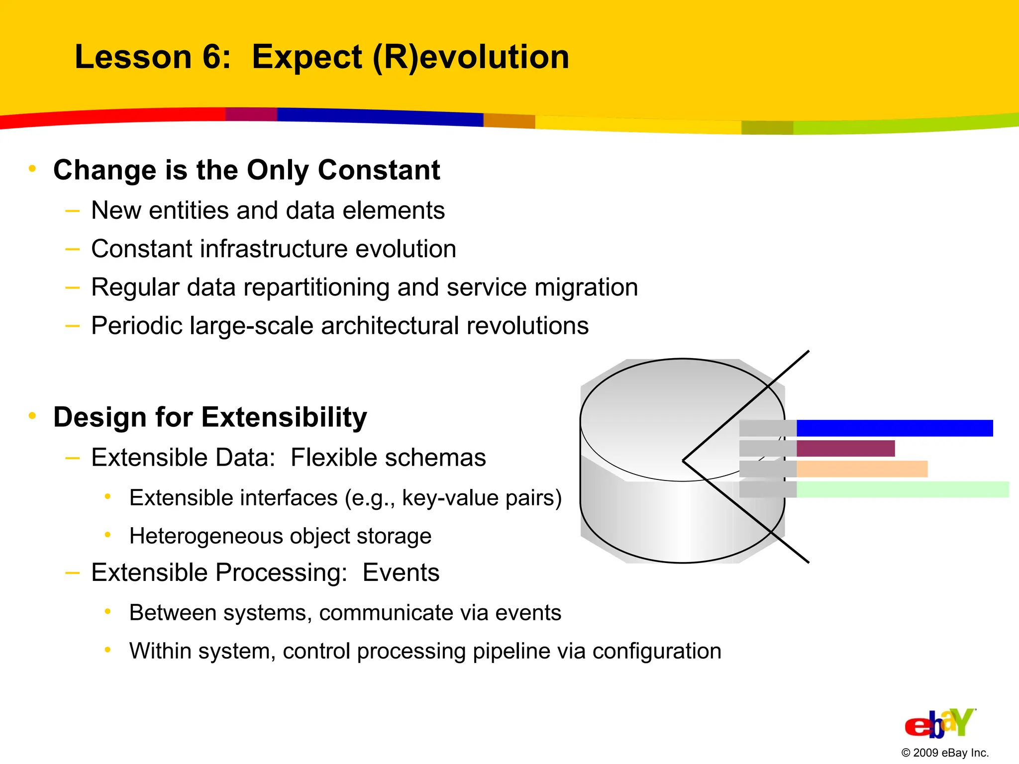 Lesson 6:  Expect (R)evolution Change is the Only Constant New entities and data elements Constant infrastructure evolution Regular data repartitioning and service migration Periodic large-scale architectural revolutions Design for Extensibility Extensible Data:  Flexible schemas Extensible interfaces (e.g., key-value pairs) Heterogeneous object storage Extensible Processing:  Events Between systems, communicate via events Within system, control processing pipeline via configuration 