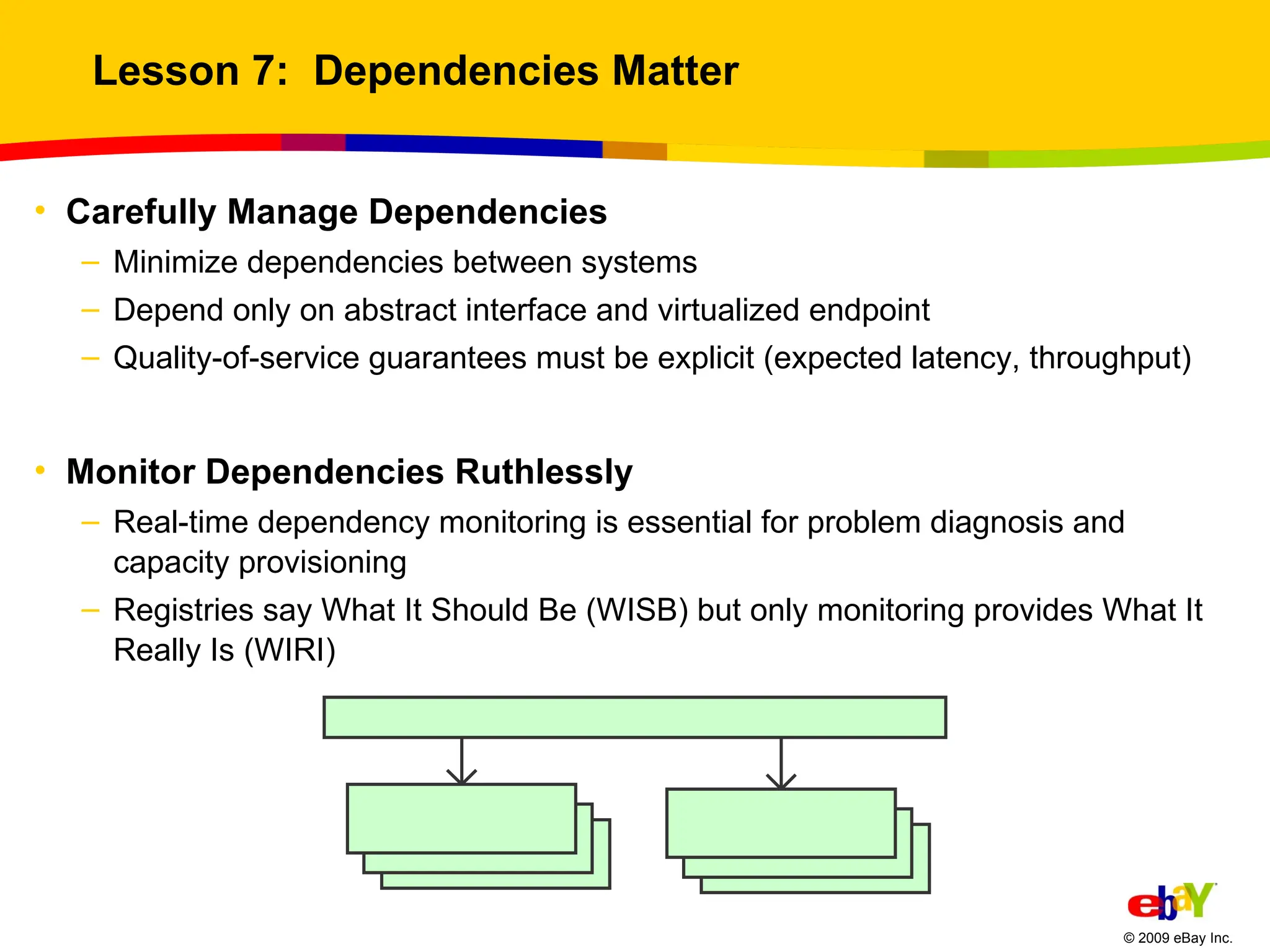 Lesson 7:  Dependencies Matter Carefully Manage Dependencies Minimize dependencies between systems Depend only on abstract interface and virtualized endpoint Quality-of-service guarantees must be explicit (expected latency, throughput)  Monitor Dependencies Ruthlessly Real-time dependency monitoring is essential for problem diagnosis and capacity provisioning Registries say What It Should Be (WISB) but only monitoring provides What It Really Is (WIRI) 