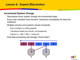 Lesson 6:  Expect (R)evolution <ul><li>Incremental System Change </li></ul><ul><ul><li>Decompose every system change into ...