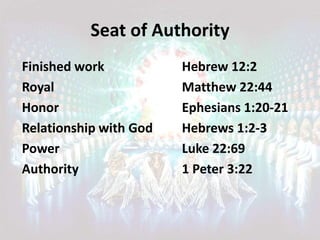 Seat of Authority
Finished work Hebrew 12:2
Royal Matthew 22:44
Honor Ephesians 1:20-21
Relationship with God Hebrews 1:2-3
Power Luke 22:69
Authority 1 Peter 3:22
 