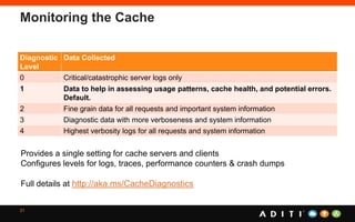 More Cache for Less Cash | PPTX