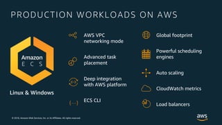 © 2018, Amazon Web Services, Inc. or its Affiliates. All rights reserved.
PRODUCTION WORKLOADS ON AWS
AWS VPC
networking mode
Advanced task
placement
Deep integration
with AWS platform
ECS CLI…{ }
Global footprint
Powerful scheduling
engines
Auto scaling
CloudWatch metrics
Load balancers
Linux & Windows
 