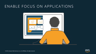 © 2018, Amazon Web Services, Inc. or its Affiliates. All rights reserved.
ENABLE FOCUS ON APPLICATIONS
 