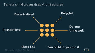 © 2018, Amazon Web Services, Inc. or its Affiliates. All rights reserved.
© 2018, Amazon Web Services, Inc. or Its Affiliates. All rights reserved.
Tenets of Microservices Architectures
Do one
thing wellIndependent
Decentralized
Black box
Polyglot
You build it, you run it
 