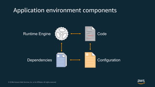 © 2018, Amazon Web Services, Inc. or its Affiliates. All rights reserved.© 2017, Amazon Web Services, Inc. or its Affiliates. All rights reserved.
Application environment components
Runtime Engine Code
Dependencies Configuration
 