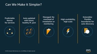 © 2018, Amazon Web Services, Inc. or its Affiliates. All rights reserved.
Can We Make It Simpler?
Predictable
Names
for services
Auto updated
with latest,
healthy IP, port
Managed: No
overhead of
installation or
monitoring
High availability,
high scale
Extensible:
Flexible
boundaries for
auto discovery
 