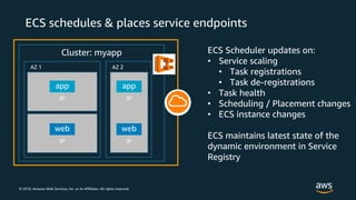© 2018, Amazon Web Services, Inc. or its Affiliates. All rights reserved.
ECS schedules & places service endpoints
ECS Scheduler updates on:
• Service scaling
• Task registrations
• Task de-registrations
• Task health
• Scheduling / Placement changes
• ECS instance changes
ECS maintains latest state of the
dynamic environment in Service
Registry
Cluster: myapp
app
IP
web
IP
app
IP
web
IP
AZ 1 AZ 2
 