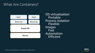 © 2018, Amazon Web Services, Inc. or its Affiliates. All rights reserved.
© 2018, Amazon Web Services, Inc. or Its Affiliates. All rights reserved.
What Are Containers?
OS virtualization
Process isolation
Images
Automation
Server
Guest OS
Bins/Libs Bins/Libs
App2App1 Portable
Flexible
Fast
Efficient
 