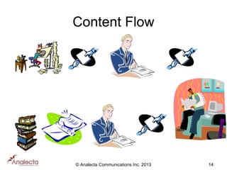 Content Flow

© Analecta Communications Inc. 2013

14

 