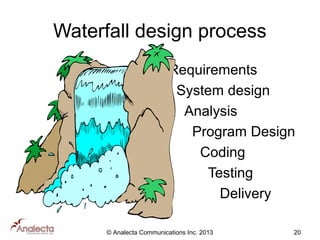 Waterfall design process
Requirements
System design
Analysis
Program Design
Coding
Testing
Delivery
© Analecta Communications Inc. 2013

20

 
