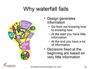 Why waterfall fails
• Design generates
information
– Go from not knowing how
to knowing how
– At the start you have little
information
– At the end you have a lot
of information

• Decisions fixed at the
beginning are based on
very little information
© Analecta Communications Inc. 2013

22

 