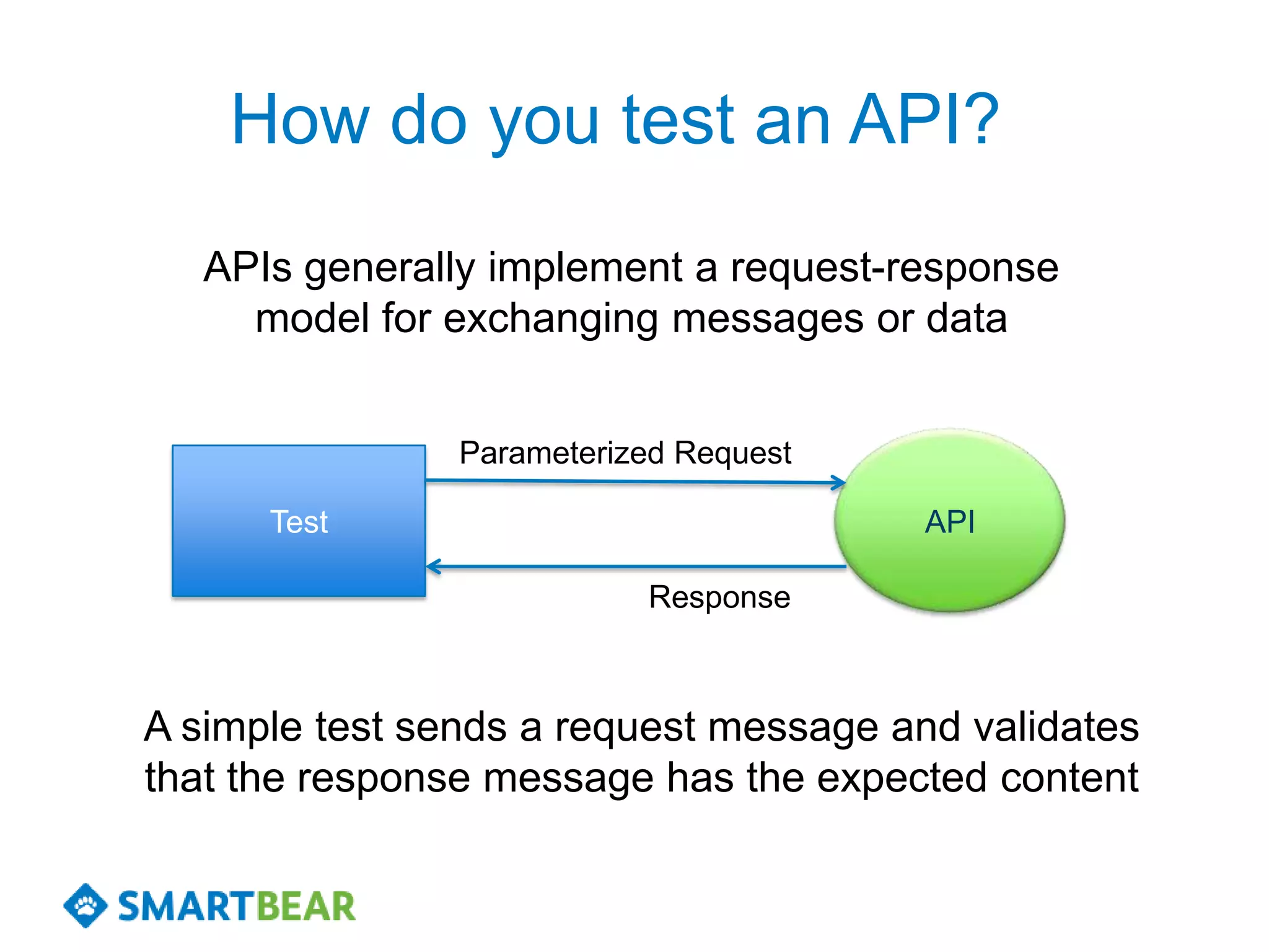 How do you test an API?
   APIs generally implement a request-response
     model for exchanging messages or data


                Parameterized Request

      Test                              API

                           Response



A simple test sends a request message and validates
that the response message has the expected content
 