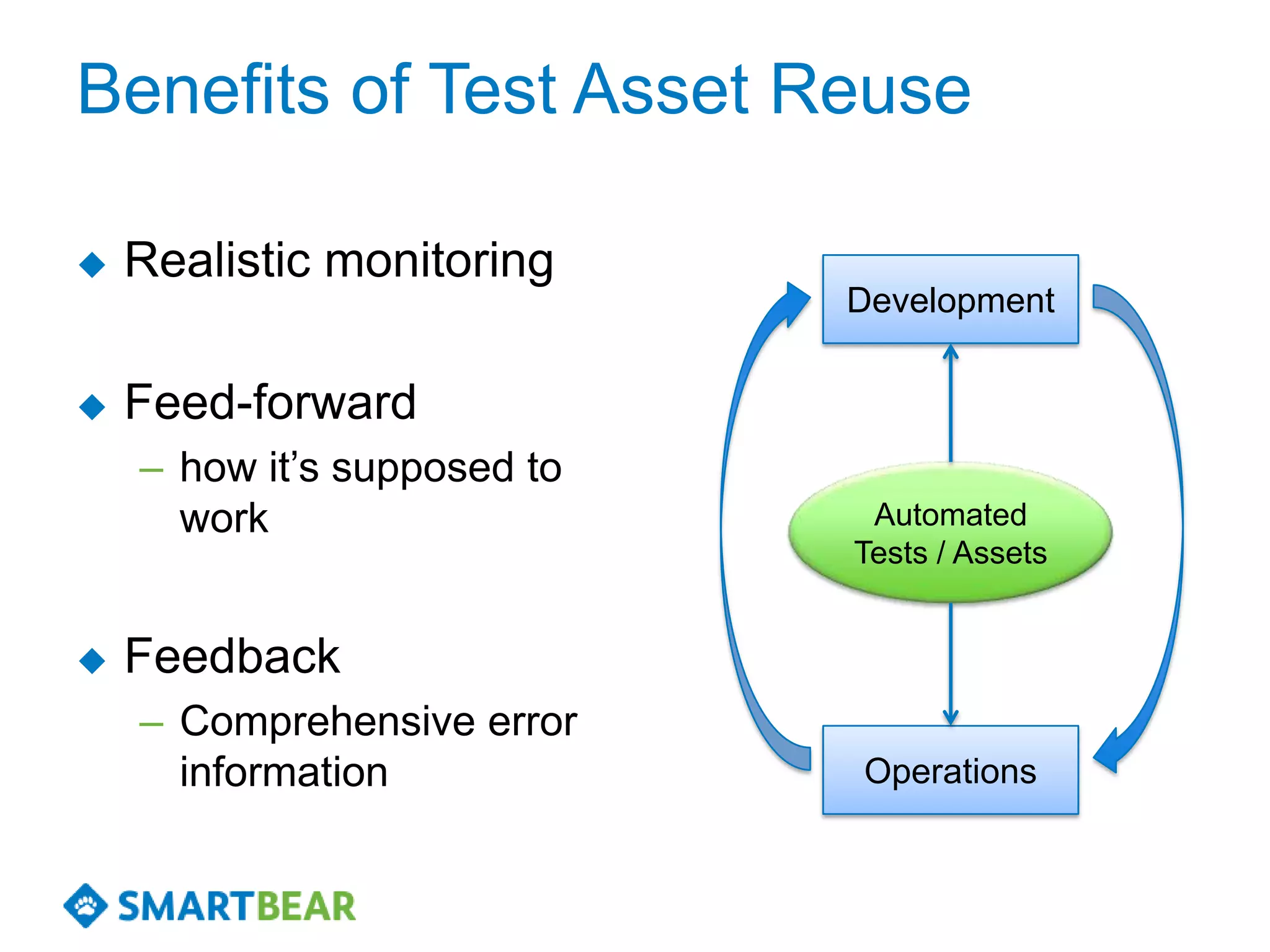 Benefits of Test Asset Reuse

   Realistic monitoring
                             Development


   Feed-forward
    – how it’s supposed to
      work                    Automated
                             Tests / Assets


   Feedback
    – Comprehensive error
      information            Operations
 