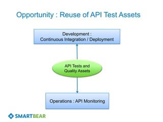 Opportunity : Reuse of API Test Assets

                 Development :
       Continuous Integration / Deployment




                  API Tests and
                  Quality Assets




           Operations : API Monitoring
 