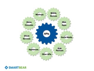 Mobile
             Mashups
                              Devices


   Game                                  Web
  Consoles                               Apps



                       APIs
 Cloud
                                        Social Media
Services




                                     B2B
      Appliances
                                   Partners

                   Other APIs
 