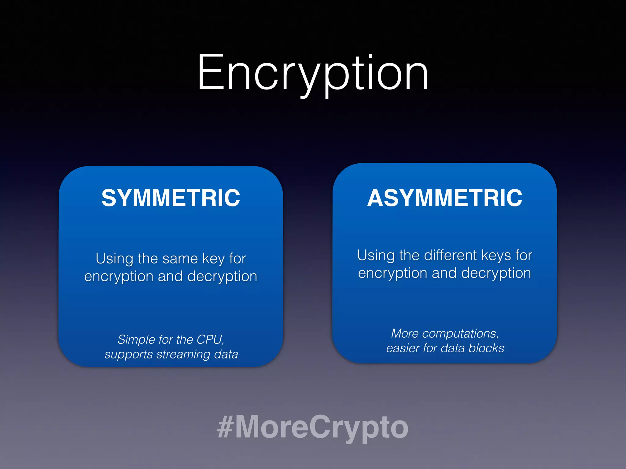 Encryption 
SYMMETRIC ASYMMETRIC 
Using the same key for 
encryption and decryption 
Using the different keys for 
encryption and decryption 
Simple for the CPU, 
supports streaming data 
More computations, 
easier for data blocks 
#MoreCrypto 
 
