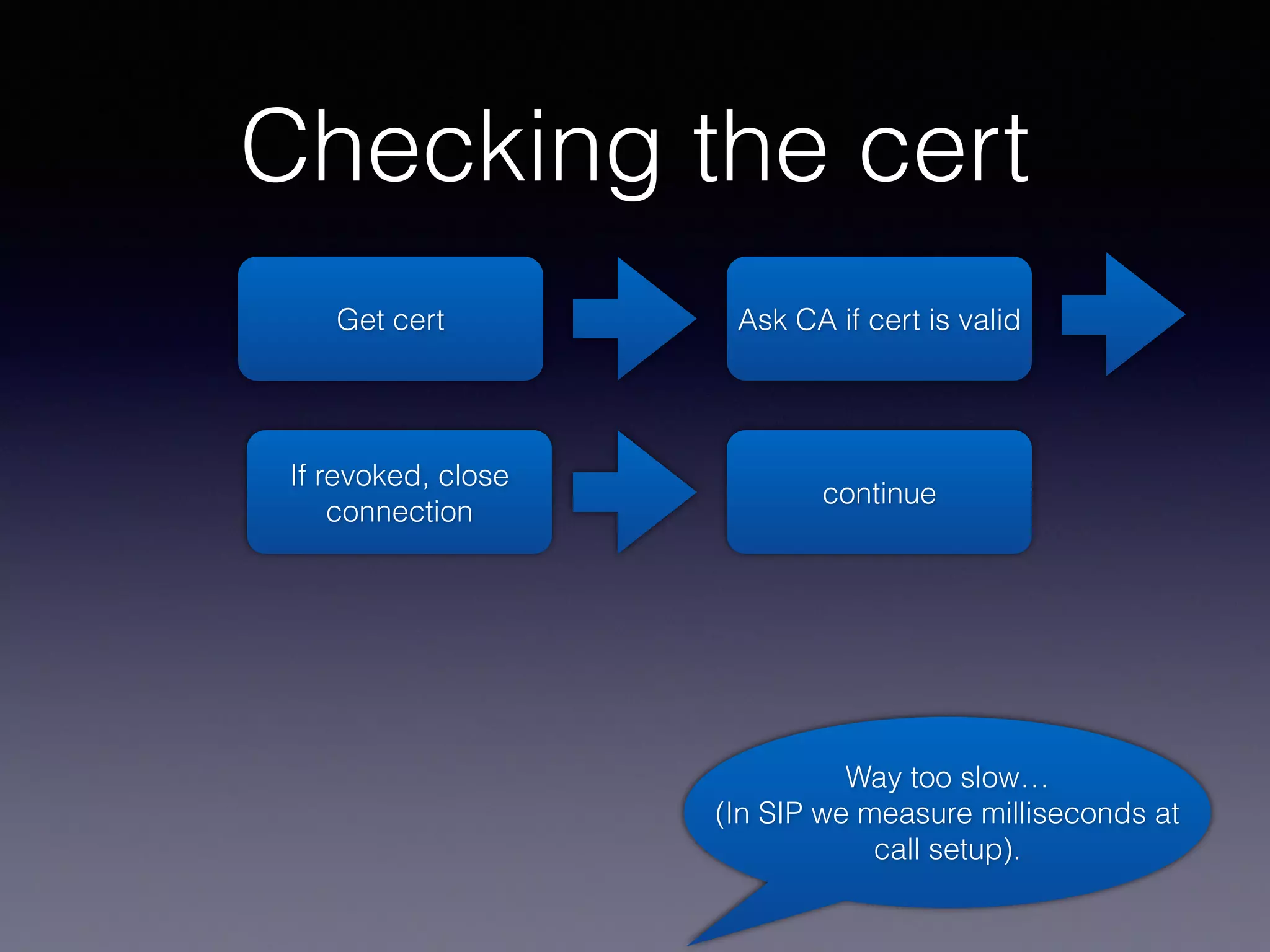 x.509 cert for SIP
Certiﬁcate:	

Data:	

Version: 3 (0x2)	

Serial Number:	

01:08:00:79:00:15:00:43	

Signature Algorithm: sha1WithRSAEncryption	

Issuer: C=US, ST=California, L=San Jose, O=sipit, OU=SipitTest Certiﬁcate Authority	

Validity	

Not Before: Sep 16 17:17:00 2009 GMT	

Not After : Sep 15 17:17:00 2012 GMT	

Subject: C=US, ST=California, L=San Jose, O=sipit, CN=tls6.test.sipit.net	

Subject Public Key Info:	

Public Key Algorithm: rsaEncryption	

RSA Public Key: (2048 bit)	

Modulus (2048 bit):	

00:a7:96:65:6e:b6:ba:3a:48:a1:bd:a3:ae:21:dc:	

a8:92:97:3c:43:ea:24:e6:9f:93:2f:61:7e:d3:2d:	

30:1e:21:42:b9:d6:59:87:f1:b1:f8:c8:39:8e:43:	

64:9a:31:2c:18:3d:cd:d8:03:64:bb:14:38:44:05:	

20:30:d8:e1:db:a7:4d:c3:47:a2:49:73:d1:10:ed:	

2f:cf:74:26:57:91:64:af:b0:f2:5d:3f:88:9f:df:	

65:6c:ba:65:3f:66:99:52:6b:20:d2:0e:e3:65:18:	

b1:8e:3d:ca:f2:4a:45:c5:4d:85:ef:82:54:f8:54:	

54:db:96:90:9b:c5:1b:2a:1e:60:3c:43:71:55:60:	

30:93:8f:fd:d8:d9:3d:a1:32:e3:56:4b:e2:73:b6:	

cc:18:93:8a:d8:8b:68:81:c7:fd:cd:d5:dc:4c:a2:	

86:61:9f:ad:d0:b1:d3:3c:4c:6c:07:54:b2:43:b4:	

a7:0a:0a:f2:e3:6d:12:43:16:70:63:c9:e9:1a:78:	

66:9d:ee:30:94:7b:ab:f2:e9:67:4a:66:6d:8c:ed:	

a8:a4:98:51:77:0b:a7:60:55:73:85:87:4a:57:6b:	

24:fe:27:00:02:79:70:da:5a:45:ad:aa:3d:d5:40:	

5b:5c:85:63:93:56:af:c7:e8:e3:b6:1a:25:b6:a2:	

2d:37	

Exponent: 65537 (0x10001)	

X509v3 extensions:	

X509v3 Subject Alternative Name: 	

DNS:test.sipit.net, DNS:tls6.test.sipit.net, URI:sip:tls6.test.sipit.net	

X509v3 Basic Constraints: 	

CA:FALSE	

X509v3 Subject Key Identiﬁer: 	

27:F7:A9:96:F5:B2:8F:0B:5E:A9:C7:F5:0F:AC:3D:AB:3D:8D:F0:30	

Signature Algorithm: sha1WithRSAEncryption	

1a:fe:1f:af:86:99:82:e5:14:97:8d:64:9a:d1:5c:ea:6c:96:	

f5:c6:0c:7d:20:5f:4e:70:05:24:3a:de:b5:b9:cf:66:8d:4c:	

74:d5:6a:a9:52:74:17:bc:b4:79:a0:58:32:78:a9:70:7c:6a:	

15:ac:07:29:77:13:06:55:53:3f:0b:4c:3d:da:55:6e:ad:74:	

56:01:55:c8:4c:19:8d:06:0b:f3:4c:04:d5:9a:6f:44:ad:7a:	

fd:3b:aa:e8:4b:84:6e:f1:c4:34:f4:a0:6a:f6:81:ae:74:b4:	

46:6e:b9:2f:a6:59:f1:02:e9:58:7c:a1:8d:08:31:2b:39:ee:	

eb:7e	

Subject: C=US, ST=California, L=San Jose, O=sipit, CN=tls6.test.sipit.net
X509v3 Subject Alternative Name: 	

DNS:test.sipit.net, DNS:tls6.test.sipit.net, URI:sip:tls6.test.sipit.net
Notice the URI in the certiﬁcate!
 