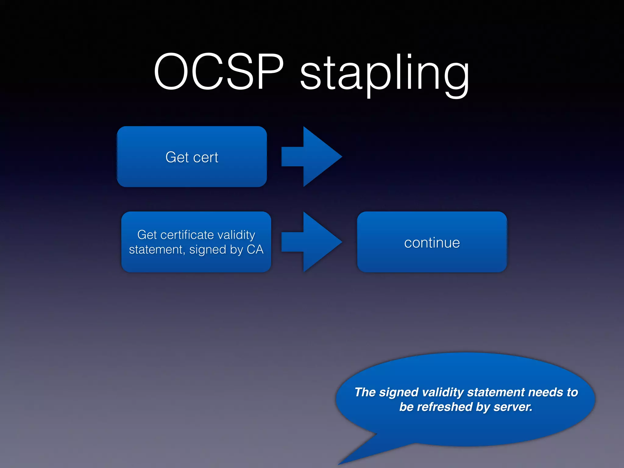 Process for a server
Generate 
Keys
Pack public key 
in CSR
Send CSR 
to CA
CA validation 
process
CA issues  
Certiﬁcate
Install cert 
in server with 
private key
The private key 
should never leave your hands.
 