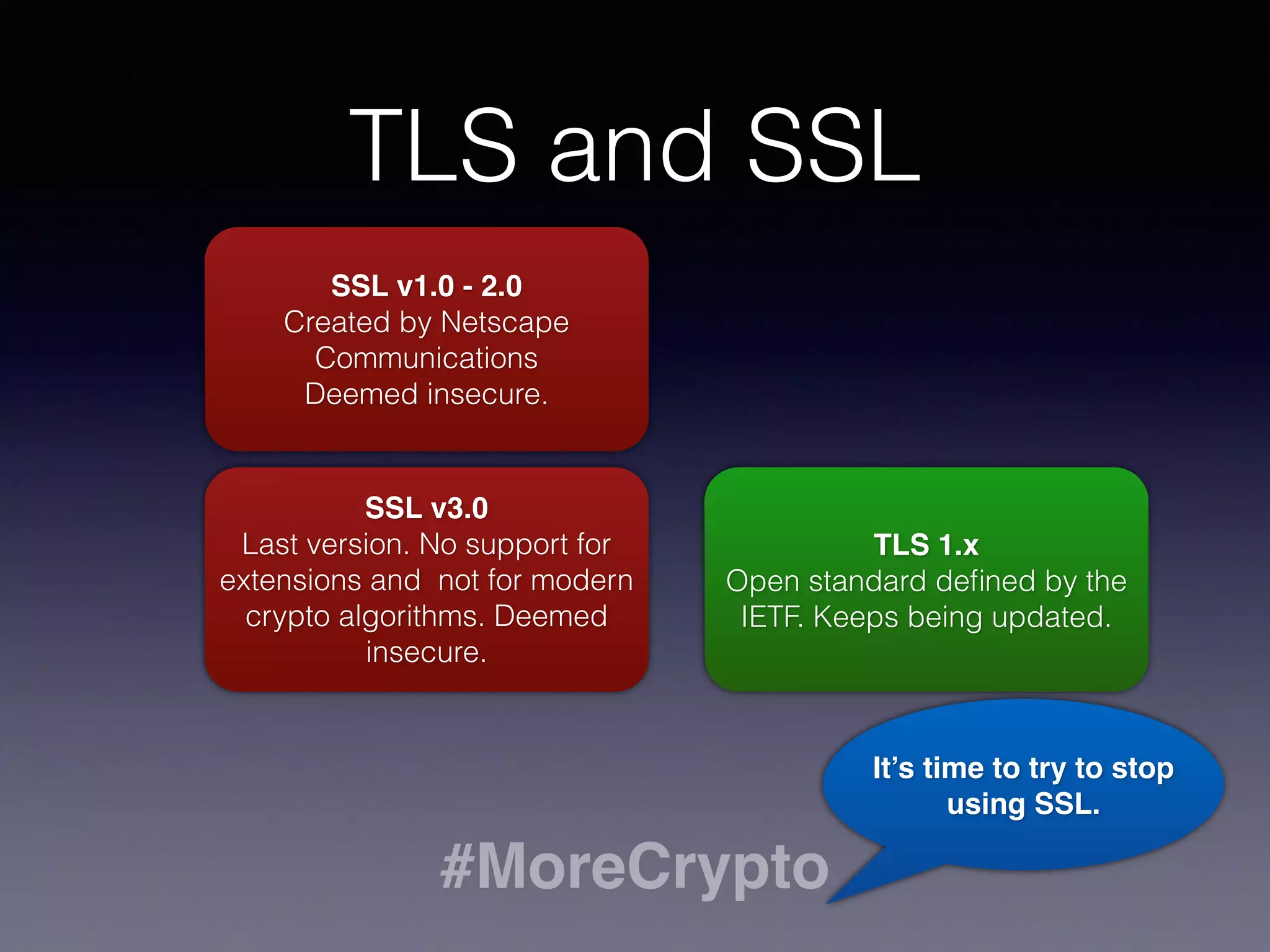 Checking the cert
Get cert Ask CA if cert is valid
If revoked, close
connection
continue
Way too slow… 
(In SIP we measure milliseconds at
call setup).
 