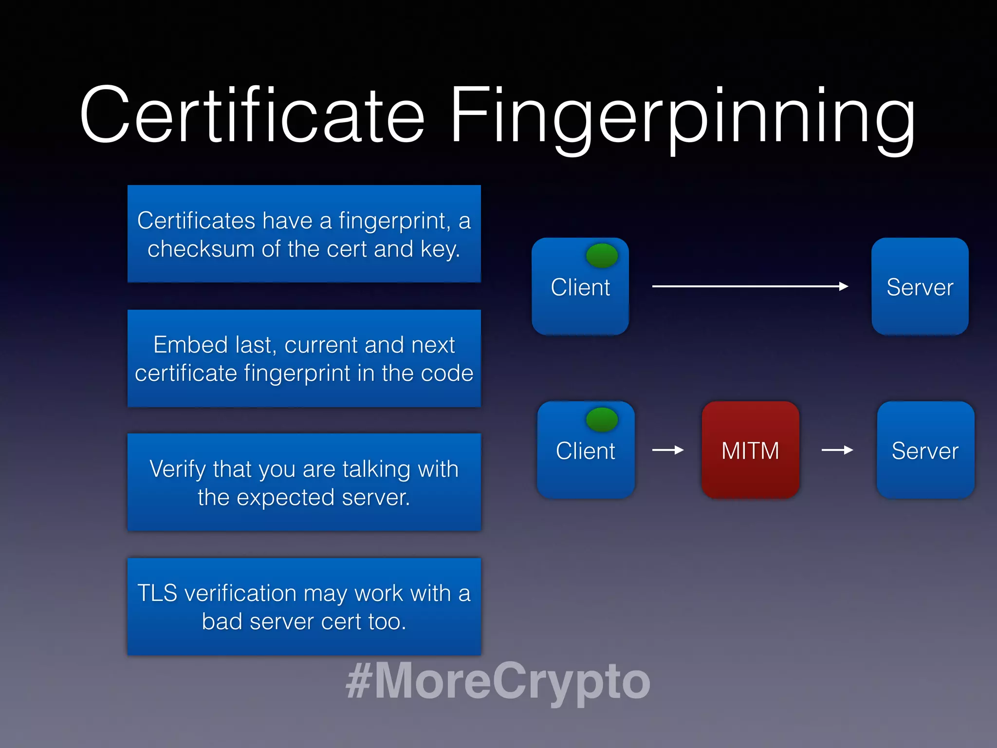 #MoreCrypto
TLS and SSL
SSL v1.0 - 2.0 
Created by Netscape
Communications 
Deemed insecure.
SSL v3.0 
Last version. No support for
extensions and not for modern
crypto algorithms. Deemed
insecure.
TLS 1.x 
Open standard deﬁned by the
IETF. Keeps being updated.
It’s time to try to stop
using SSL.
 