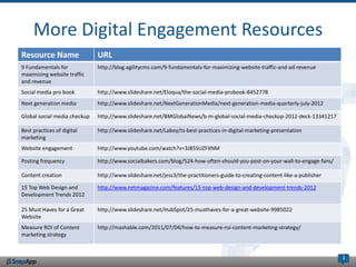 More Digital Engagement Resources
Resource Name                 URL
9 Fundamentals for            http://blog.agilitycms.com/9-fundamentals-for-maximizing-website-traffic-and-ad-revenue
maximizing website traffic
and revenue
Social media pro book         http://www.slideshare.net/Eloqua/the-social-media-probook-8452778
Next generation media         http://www.slideshare.net/NextGenerationMedia/next-generation-media-quarterly-july-2012

Global social media checkup   http://www.slideshare.net/BMGlobalNews/b-m-global-social-media-checkup-2012-deck-13341217

Best practices of digital     http://www.slideshare.net/Laboy/ts-best-practices-in-digital-marketing-presentation
marketing
Website engagement            http://www.youtube.com/watch?v=3J85SUZFXNM

Posting frequency             http://www.socialbakers.com/blog/524-how-often-should-you-post-on-your-wall-to-engage-fans/

Content creation              http://www.slideshare.net/jess3/the-practitioners-guide-to-creating-content-like-a-publisher

15 Top Web Design and         http://www.netmagazine.com/features/15-top-web-design-and-development-trends-2012
Development Trends 2012

25 Must Haves for a Great     http://www.slideshare.net/HubSpot/25-musthaves-for-a-great-website-9985022
Website
Measure ROI of Content        http://mashable.com/2011/07/04/how-to-measure-roi-content-marketing-strategy/
marketing strategy


                                                                                                                             1
 
