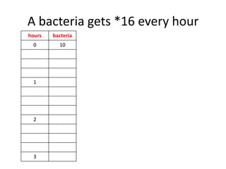 A bacteria gets *16 every hour
hours

bacteria

0

10

1

2

3

 