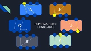 J
Q
A K
9
8
SUPERMAJORITY
CONSENSUS
 