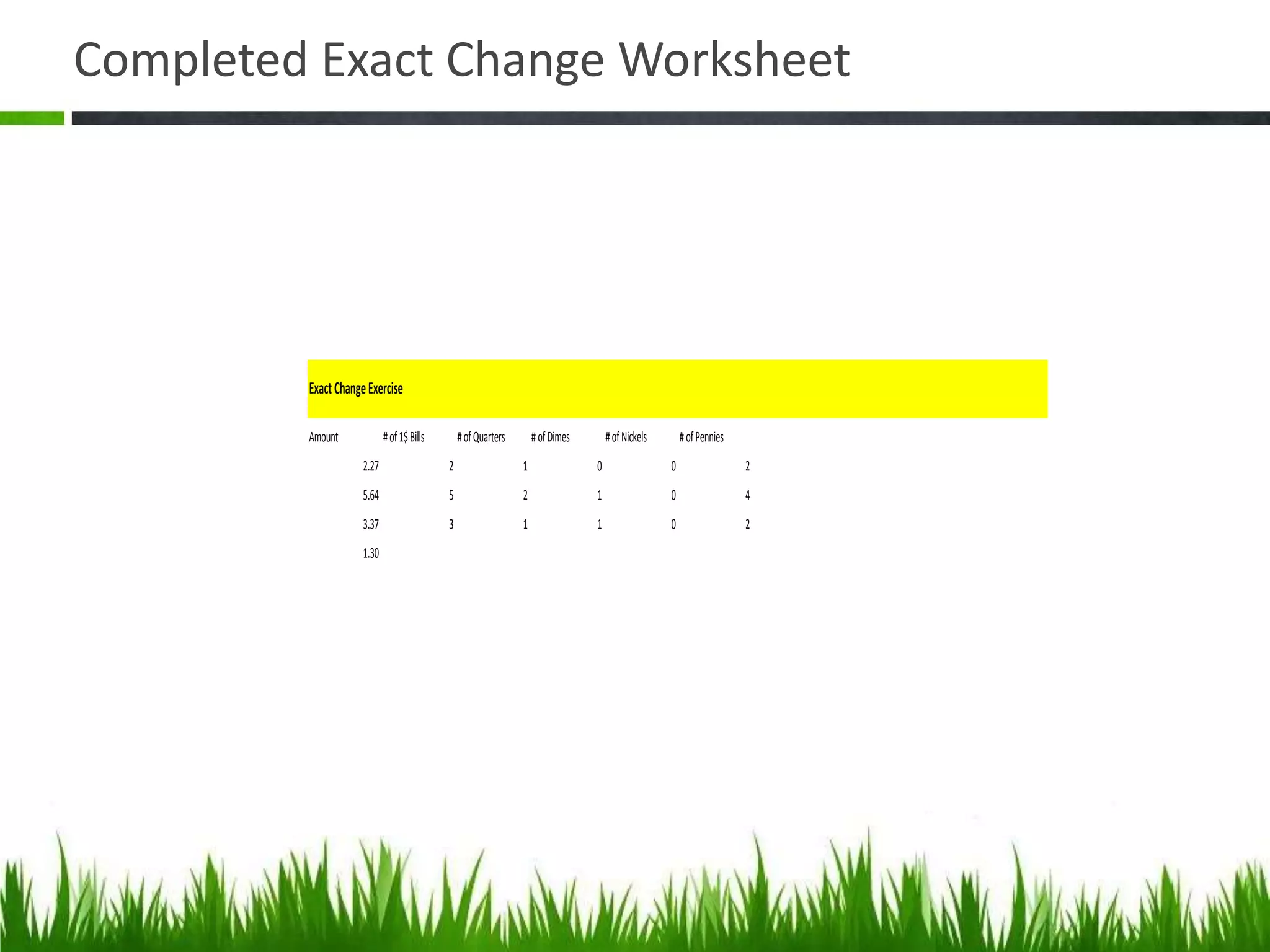 Completed Exact Change Worksheet
Amount #of1$Bills #ofQuarters #ofDimes #ofNickels #ofPennies
2.27 2 1 0 0 2
5.64 5 2 1 0 4
3.37 3 1 1 0 2
1.30
ExactChangeExercise
 