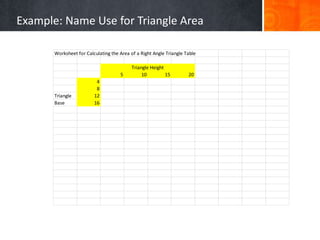 Example: Name Use for Triangle Area
Worksheet for Calculating the Area of a Right Angle Triangle Table
5 10 15 20
4
8
Triangle 12
Base 16
Triangle Height
 