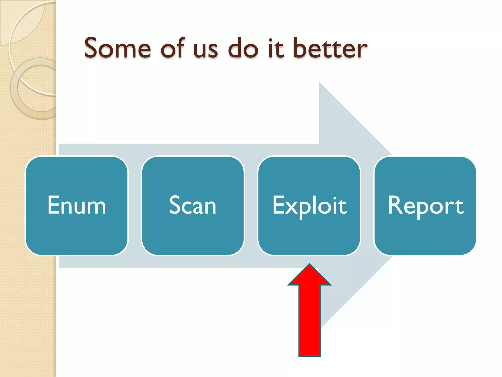Some of us do it better




Enum    Scan     Exploit    Report
 