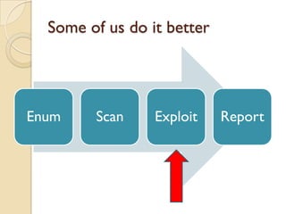 Some of us do it better




Enum    Scan     Exploit    Report
 
