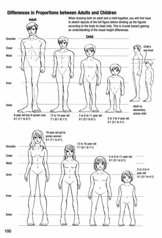 Differences in Proportions between Adults and Children
Shoulder
Chest
Waist
Groin
Knee
Ankle
Adult
I
I

When drawing both an adult and achild together, you will first have
to sketch layouts of the full figure before dividing up the figures
according to the body-to-head ratio.This is crucial toward gaining
an understanding of the visual height differences.
8-year old boy to grown man 12 to 16-year old 5 or 6to 11-year old
6:1 (5:1 to 6:1)
Adult vs.
elementary
school child
8:1 (7:1to 8:1) 7:1(6:1 to 7:1)
18-year old girl to
Shoulder
Chest
Waist
Groin
Knee
Ankle
100
12 to 16-year old
......7 :1 (6:1to 7:1)
2or 3to 4-year old
4:1 (3:1to 4:1)
... 5 or 6to 11-year old
6:1 (5:1to 6:1)
2 or 3 to 4-
........Year old
4:1(3:1 to 4:1)
 